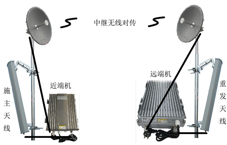 富民智能无线拉远移频中继直放站近端机远端机